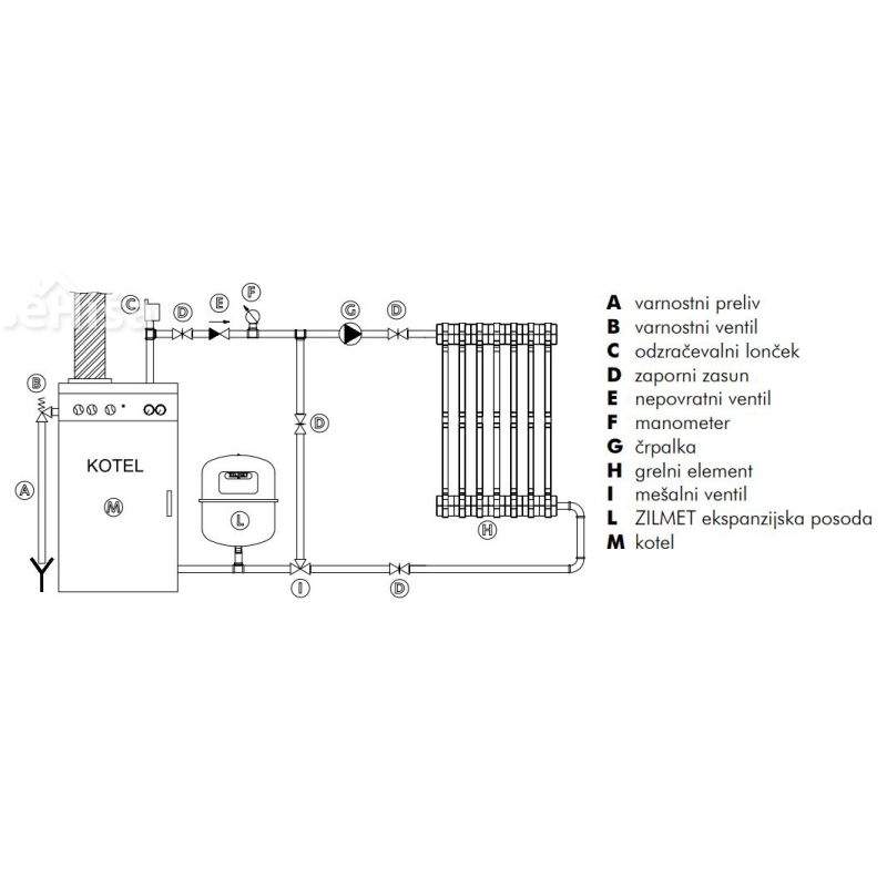 Ekspanzijska posoda 4 L 5bar - CAL PRO - 3/4