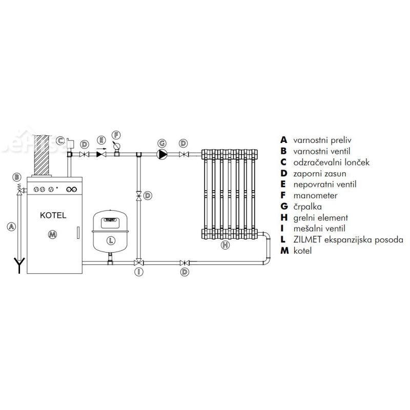 Ekspanzijska posoda 105 L 6bar - CAL PRO - 3/4