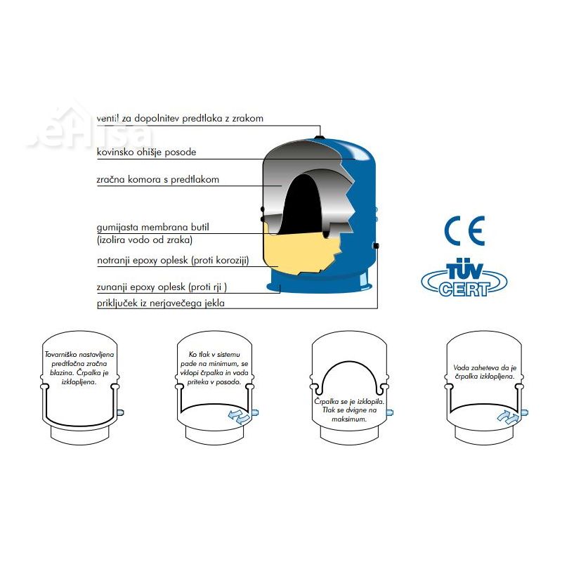 Ekspanzijska posoda za sanitarno vodo 500L 10bar - HYDRO PRO - 5/4