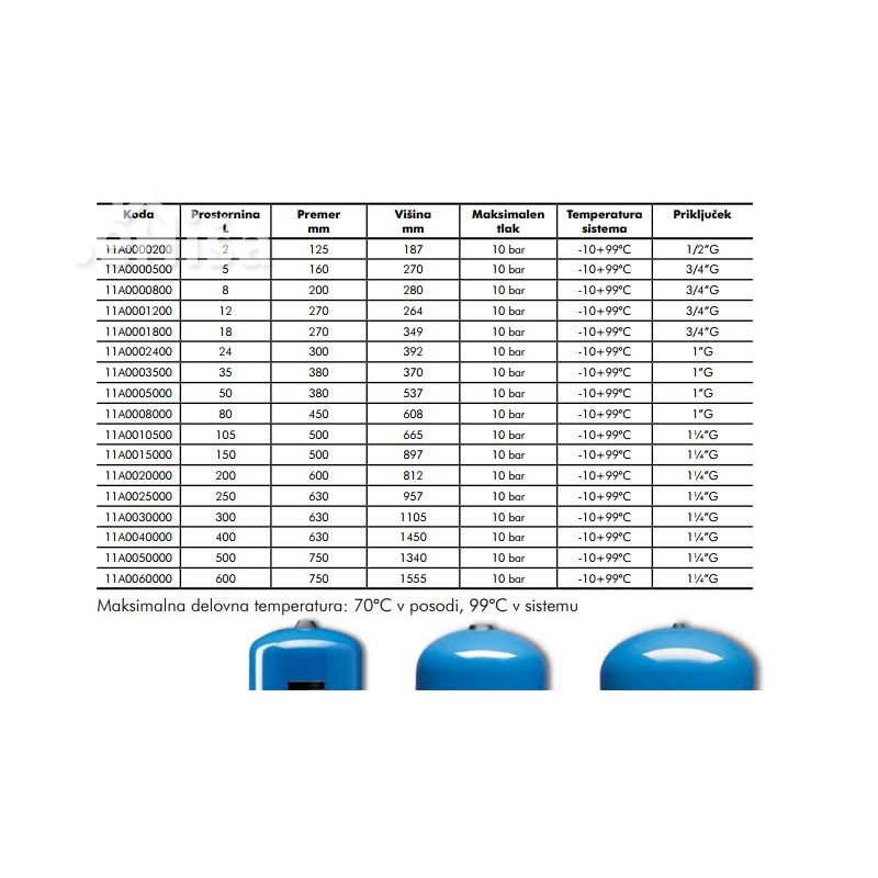 Ekspanzijska posoda za sanitarno vodo 250 L 10bar - HYDRO PRO - 5/4